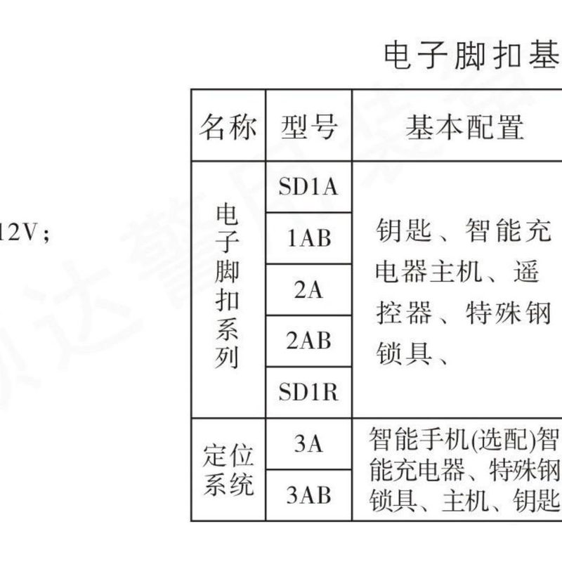 电子脚扣系列/定位系统系列(基本参数)